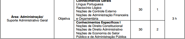 Concurso TCE CE: detalhes das provas 3