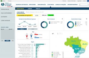 Ministério do Planejamento lança Painel Estatístico Pessoal – PEP que permite a visualização de dados do funcionalismo público Federal