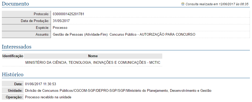 Concurso MCTIC