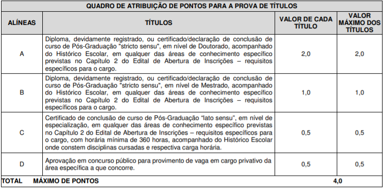 Concurso Politec AP: avaliação de títulos!