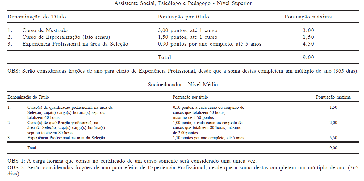 Concurso SEAS: Avaliação de Títulos
