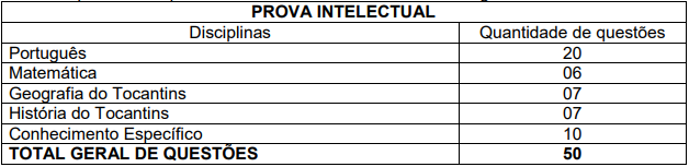 Concurso Guarda Metropolitana de Palmas