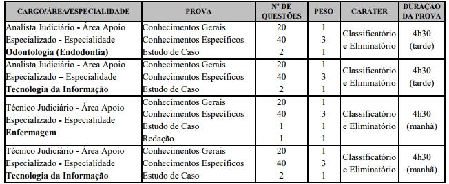 Quadro de provas do Concurso TRT 15