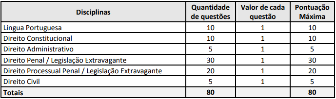Concurso Delegado ES