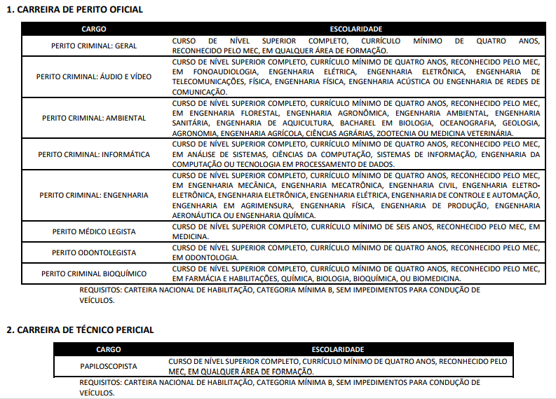 Apostila IGP SC 2017 Técnico Pericial Papiloscopista