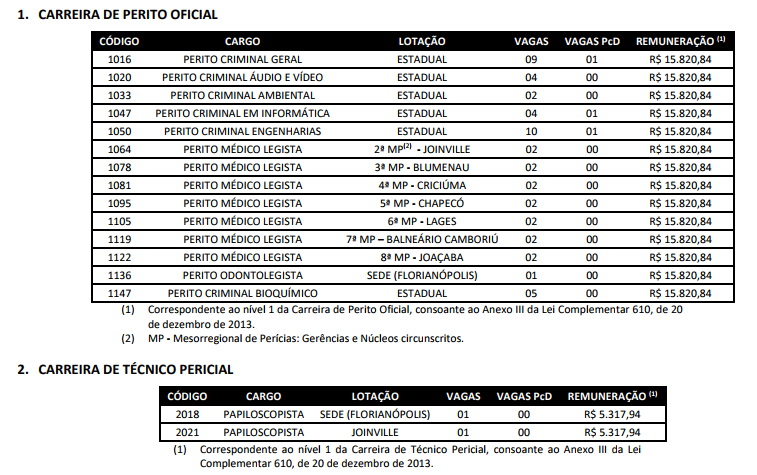 Concurso IGP-RS  40 vagas autorizadas - Prodez Concursos