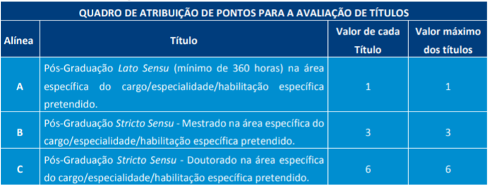 Concurso MP BA: avaliação de títulos!
