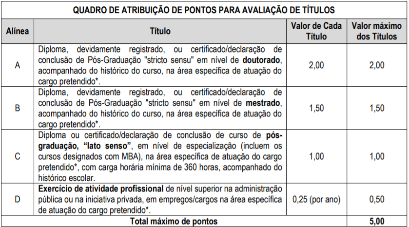 Concurso CRN 7: avaliação de títulos!