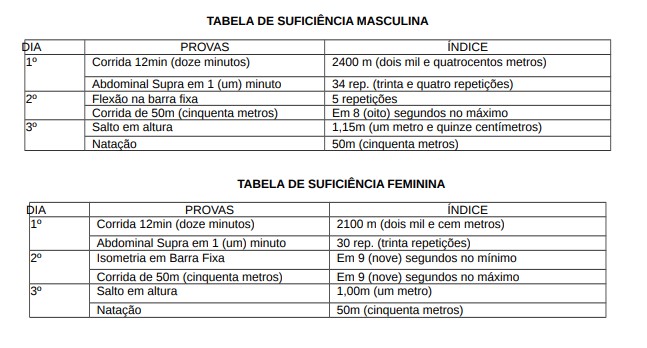 concurso pm ap - testes do taf
