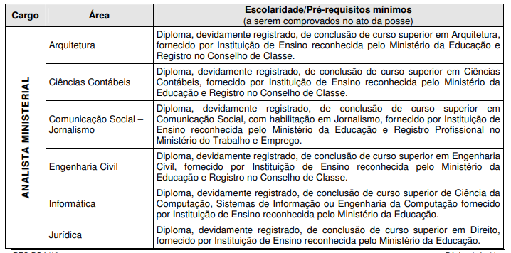 Requisitos de nível superior para o concurso MP PE
