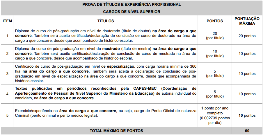 Pontuação da Prova de Títulos Concurso ITEP RN 2017