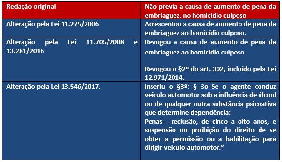 Art. 244, inc. III do Código de Trânsito Brasileiro - Lei 9503/97