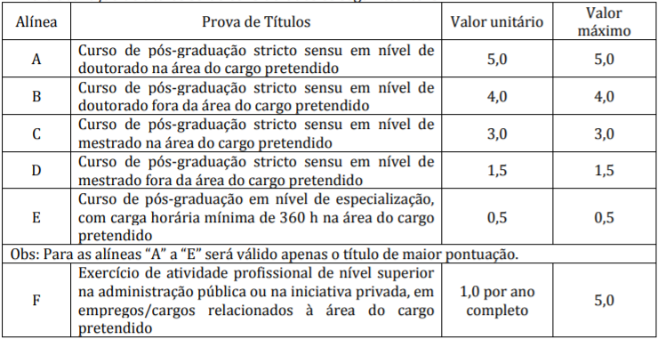Concurso IFPA: avaliação de títulos!