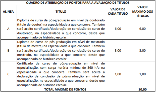 Concurso SEDUCE AL: avaliação de títulos!