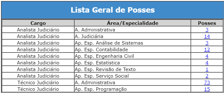 Concurso STM: posse!