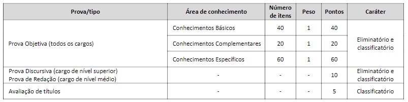 Concurso CRESS SC: validade prorrogada até maio de 2023. VEJA