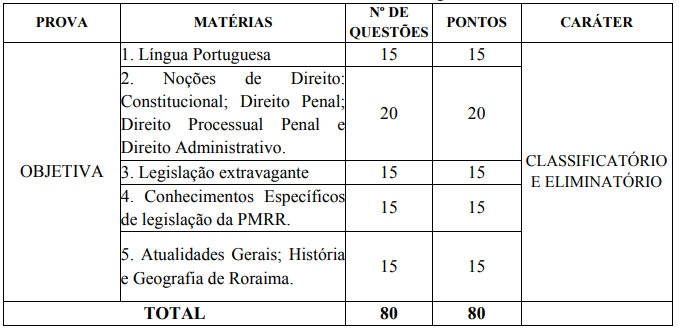 Concurso PM RR: Disciplinas