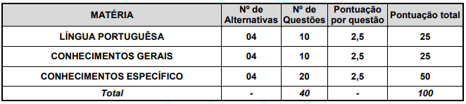 Concurso Core BA