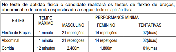 Concurso PC TO: TAF!