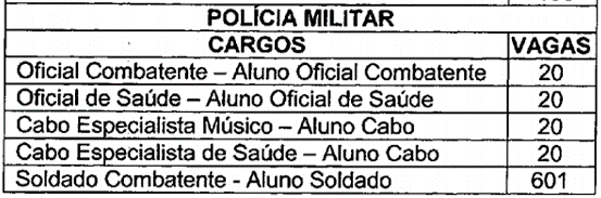 quadro de vagas concurso PM AM