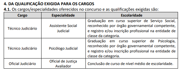 Concurso TJ MG: quadro de cargos/especialidades