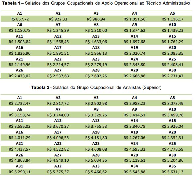 Cnis Tabela Salarial 2023 Image Seed Germination Imagesee 4008