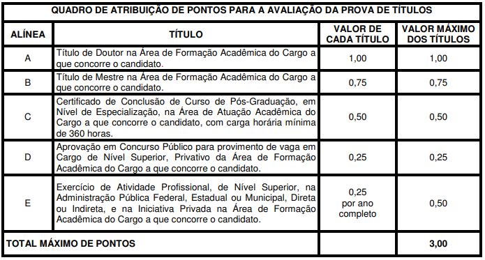 Concurso Santa Casa PA: avaliação de títulos