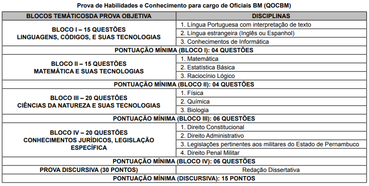 Concurso CBM PE Oficial: quadro de disciplinas