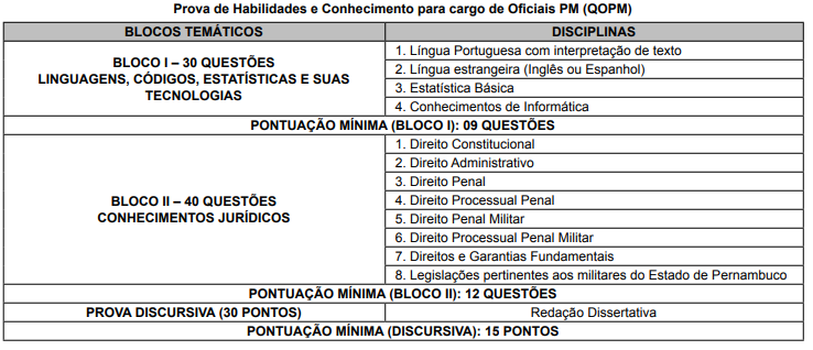 Concurso PM PE Oficial: quadro de disciplinas