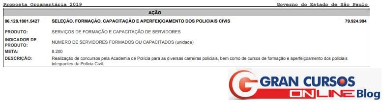 Concurso Polícia Civil SP ofertará chances para diversas carreiras!