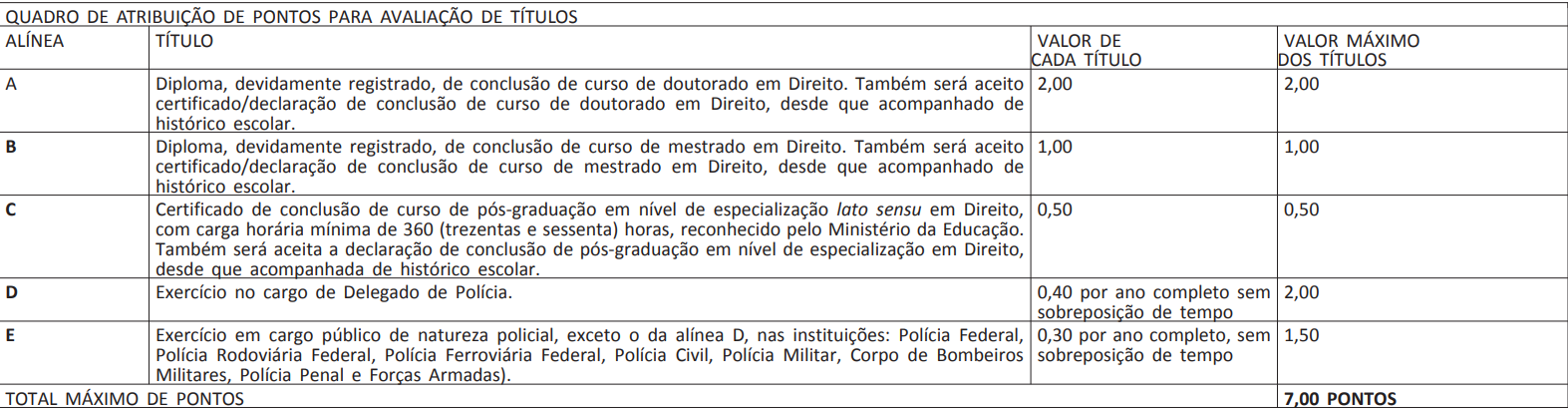 Edital polícia federal: informações sobre a avaliação de títulos para o cargo de delegado