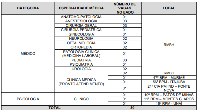 Edital PMMG: quadro de vagas