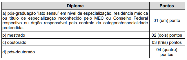 Edital PMMG: avaliação de títulos