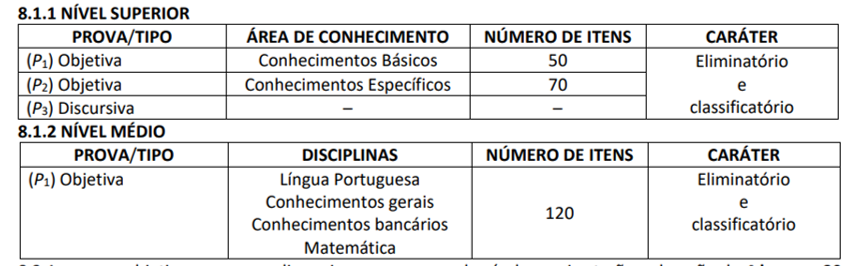 Etapas do edital Banco do Nordeste.