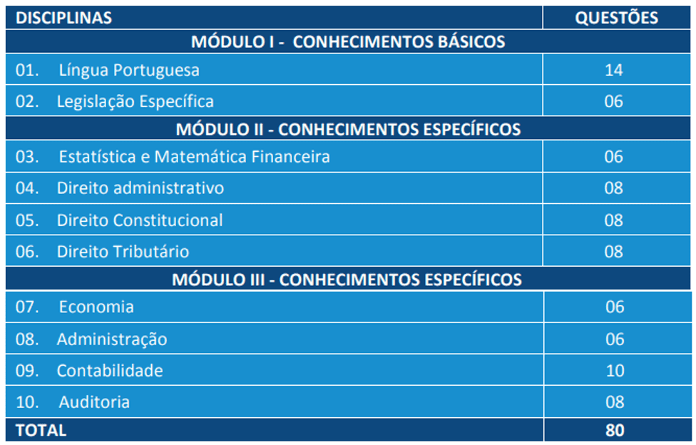 concurso ALBA: prova objetiva Analista legislativo.