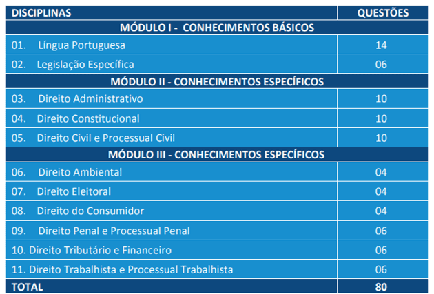 concurso ALBA: conteúdo programático procurador.