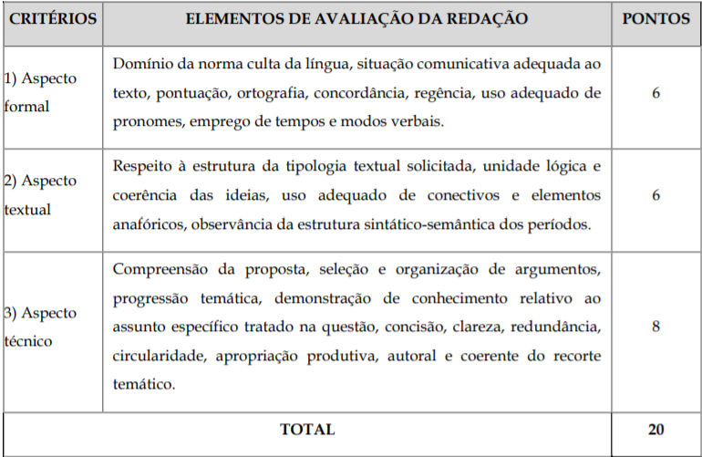 Concurso SEJUDH MT: prova de redação!