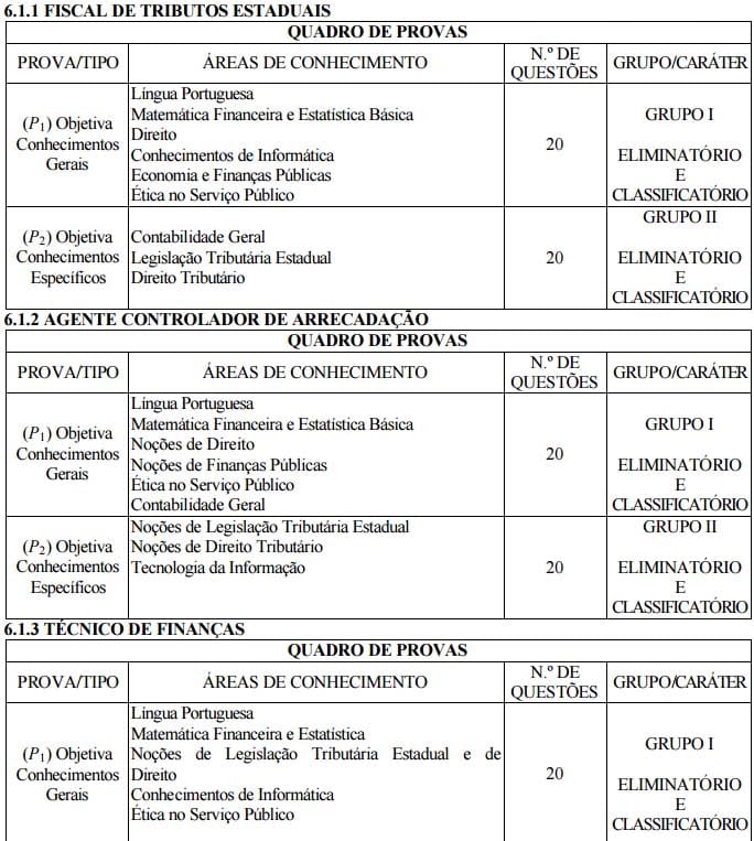 Quadro de provas do concurso SEFAZ AL