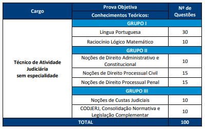 Concurso TJ RJ: Quadro de questões.