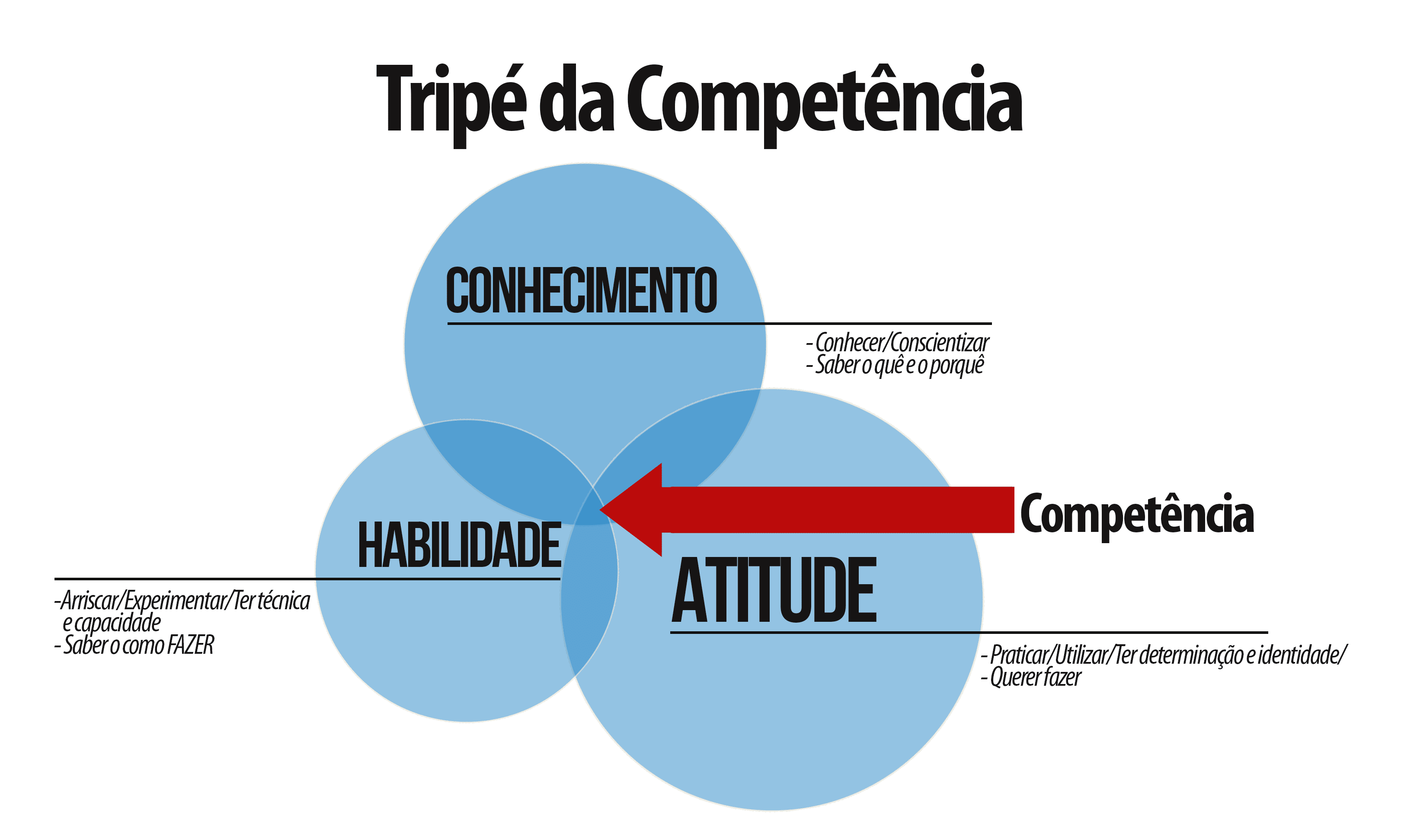 Tome CHA Gabriel Granjeiro explica para voc . Confira