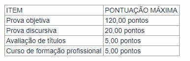 Concurso PRF: peso das etapas para aprovação dos candidatos