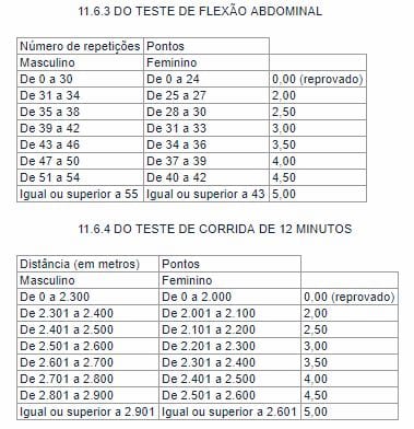 Concurso PRF: detalhes do teste de flexão abdominal e do teste de corrida