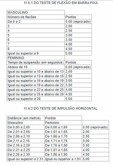 Concurso PRF: detalhes do teste de flexão e teste de impulsão horizontal