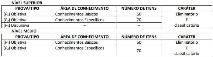Quadro de provas concurso PGE PE.