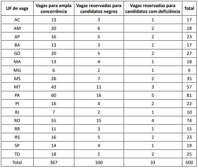 Edital PRF: quadro de vagas foi retificado