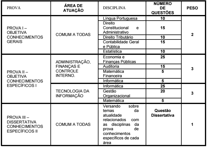 Edital SEFAZ BA Iminente! 60 Vagas Para Auditor Fiscal!