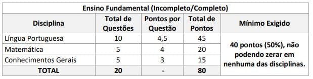 Edital MGS MG: SAIU! 35 vagas para diversos cargos!