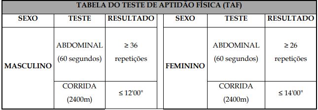 Concurso PMERJ Oficial TAF do último concurso