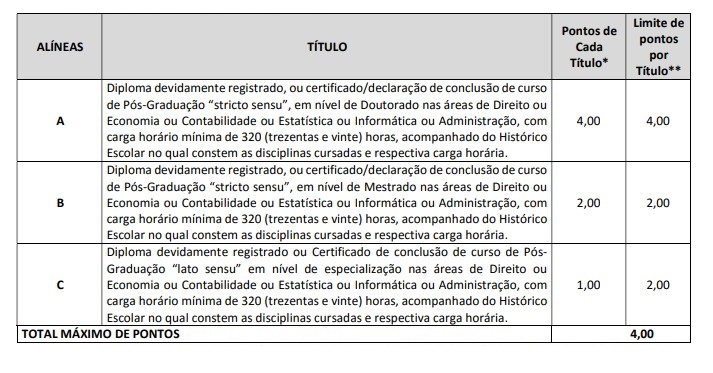 concurso sefaz go - avaliacao de titulos