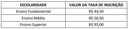 Edital Transerp SP: Taxas de inscrição!